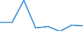 KN 72083291 /Exporte /Einheit = Preise (Euro/Tonne) /Partnerland: Schweden /Meldeland: Eur27 /72083291:Flacherzeugnisse aus Eisen Oder Nichtlegiertem Stahl, mit Einer Breite von >= 2050 mm, Nicht in Rollen 'coils', nur Warmgewalzt, Weder Plattiert Noch Ueberzogen, mit Einer Dicke von > 10 mm bis 15 mm und Einer Mindeststreckgrenze von 355 Mpa, Ohne Oberflaechenmuster 'egks' (Ausg. Sog. Breitflachstahl [auch Universalstahl Genannt])