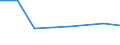 CN 72083291 /Exports /Unit = Prices (Euro/ton) /Partner: Finland /Reporter: Eur27 /72083291:Flat-rolled Products of Iron or Non-alloy Steel, of a Width of >= 2050 mm, not in Coils, Simply Hot-rolled, not Clad, Plated or Coated, of a Thickness of > 10 mm but <= 15 mm and Having a Minimum Yield Point of 355 Mpa, Without Patterns in Relief `ecsc` (Excl. Wide Flats, Also Known as `universal Plate`)