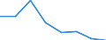 KN 72083291 /Exporte /Einheit = Preise (Euro/Tonne) /Partnerland: Oesterreich /Meldeland: Eur27 /72083291:Flacherzeugnisse aus Eisen Oder Nichtlegiertem Stahl, mit Einer Breite von >= 2050 mm, Nicht in Rollen 'coils', nur Warmgewalzt, Weder Plattiert Noch Ueberzogen, mit Einer Dicke von > 10 mm bis 15 mm und Einer Mindeststreckgrenze von 355 Mpa, Ohne Oberflaechenmuster 'egks' (Ausg. Sog. Breitflachstahl [auch Universalstahl Genannt])