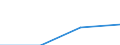 KN 72083291 /Exporte /Einheit = Preise (Euro/Tonne) /Partnerland: Estland /Meldeland: Eur27 /72083291:Flacherzeugnisse aus Eisen Oder Nichtlegiertem Stahl, mit Einer Breite von >= 2050 mm, Nicht in Rollen 'coils', nur Warmgewalzt, Weder Plattiert Noch Ueberzogen, mit Einer Dicke von > 10 mm bis 15 mm und Einer Mindeststreckgrenze von 355 Mpa, Ohne Oberflaechenmuster 'egks' (Ausg. Sog. Breitflachstahl [auch Universalstahl Genannt])