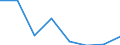 KN 72083291 /Exporte /Einheit = Preise (Euro/Tonne) /Partnerland: Ungarn /Meldeland: Eur27 /72083291:Flacherzeugnisse aus Eisen Oder Nichtlegiertem Stahl, mit Einer Breite von >= 2050 mm, Nicht in Rollen 'coils', nur Warmgewalzt, Weder Plattiert Noch Ueberzogen, mit Einer Dicke von > 10 mm bis 15 mm und Einer Mindeststreckgrenze von 355 Mpa, Ohne Oberflaechenmuster 'egks' (Ausg. Sog. Breitflachstahl [auch Universalstahl Genannt])