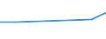 CN 72083291 /Exports /Unit = Prices (Euro/ton) /Partner: Bulgaria /Reporter: Eur27 /72083291:Flat-rolled Products of Iron or Non-alloy Steel, of a Width of >= 2050 mm, not in Coils, Simply Hot-rolled, not Clad, Plated or Coated, of a Thickness of > 10 mm but <= 15 mm and Having a Minimum Yield Point of 355 Mpa, Without Patterns in Relief `ecsc` (Excl. Wide Flats, Also Known as `universal Plate`)