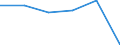 KN 72083291 /Exporte /Einheit = Preise (Euro/Tonne) /Partnerland: Algerien /Meldeland: Eur27 /72083291:Flacherzeugnisse aus Eisen Oder Nichtlegiertem Stahl, mit Einer Breite von >= 2050 mm, Nicht in Rollen 'coils', nur Warmgewalzt, Weder Plattiert Noch Ueberzogen, mit Einer Dicke von > 10 mm bis 15 mm und Einer Mindeststreckgrenze von 355 Mpa, Ohne Oberflaechenmuster 'egks' (Ausg. Sog. Breitflachstahl [auch Universalstahl Genannt])