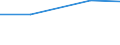 KN 72083291 /Exporte /Einheit = Preise (Euro/Tonne) /Partnerland: Libyen /Meldeland: Eur27 /72083291:Flacherzeugnisse aus Eisen Oder Nichtlegiertem Stahl, mit Einer Breite von >= 2050 mm, Nicht in Rollen 'coils', nur Warmgewalzt, Weder Plattiert Noch Ueberzogen, mit Einer Dicke von > 10 mm bis 15 mm und Einer Mindeststreckgrenze von 355 Mpa, Ohne Oberflaechenmuster 'egks' (Ausg. Sog. Breitflachstahl [auch Universalstahl Genannt])