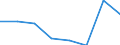 KN 72083291 /Exporte /Einheit = Preise (Euro/Tonne) /Partnerland: Usa /Meldeland: Eur27 /72083291:Flacherzeugnisse aus Eisen Oder Nichtlegiertem Stahl, mit Einer Breite von >= 2050 mm, Nicht in Rollen 'coils', nur Warmgewalzt, Weder Plattiert Noch Ueberzogen, mit Einer Dicke von > 10 mm bis 15 mm und Einer Mindeststreckgrenze von 355 Mpa, Ohne Oberflaechenmuster 'egks' (Ausg. Sog. Breitflachstahl [auch Universalstahl Genannt])