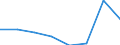 KN 72083291 /Exporte /Einheit = Preise (Euro/Tonne) /Partnerland: Kanada /Meldeland: Eur27 /72083291:Flacherzeugnisse aus Eisen Oder Nichtlegiertem Stahl, mit Einer Breite von >= 2050 mm, Nicht in Rollen 'coils', nur Warmgewalzt, Weder Plattiert Noch Ueberzogen, mit Einer Dicke von > 10 mm bis 15 mm und Einer Mindeststreckgrenze von 355 Mpa, Ohne Oberflaechenmuster 'egks' (Ausg. Sog. Breitflachstahl [auch Universalstahl Genannt])