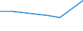 KN 72083291 /Exporte /Einheit = Preise (Euro/Tonne) /Partnerland: Jamaika /Meldeland: Eur27 /72083291:Flacherzeugnisse aus Eisen Oder Nichtlegiertem Stahl, mit Einer Breite von >= 2050 mm, Nicht in Rollen 'coils', nur Warmgewalzt, Weder Plattiert Noch Ueberzogen, mit Einer Dicke von > 10 mm bis 15 mm und Einer Mindeststreckgrenze von 355 Mpa, Ohne Oberflaechenmuster 'egks' (Ausg. Sog. Breitflachstahl [auch Universalstahl Genannt])