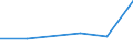 KN 72083291 /Exporte /Einheit = Preise (Euro/Tonne) /Partnerland: Trinidad /Meldeland: Eur27 /72083291:Flacherzeugnisse aus Eisen Oder Nichtlegiertem Stahl, mit Einer Breite von >= 2050 mm, Nicht in Rollen 'coils', nur Warmgewalzt, Weder Plattiert Noch Ueberzogen, mit Einer Dicke von > 10 mm bis 15 mm und Einer Mindeststreckgrenze von 355 Mpa, Ohne Oberflaechenmuster 'egks' (Ausg. Sog. Breitflachstahl [auch Universalstahl Genannt])