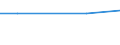 KN 72083291 /Exporte /Einheit = Preise (Euro/Tonne) /Partnerland: Chile /Meldeland: Eur27 /72083291:Flacherzeugnisse aus Eisen Oder Nichtlegiertem Stahl, mit Einer Breite von >= 2050 mm, Nicht in Rollen 'coils', nur Warmgewalzt, Weder Plattiert Noch Ueberzogen, mit Einer Dicke von > 10 mm bis 15 mm und Einer Mindeststreckgrenze von 355 Mpa, Ohne Oberflaechenmuster 'egks' (Ausg. Sog. Breitflachstahl [auch Universalstahl Genannt])