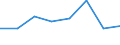 KN 72083291 /Exporte /Einheit = Preise (Euro/Tonne) /Partnerland: Iran /Meldeland: Eur27 /72083291:Flacherzeugnisse aus Eisen Oder Nichtlegiertem Stahl, mit Einer Breite von >= 2050 mm, Nicht in Rollen 'coils', nur Warmgewalzt, Weder Plattiert Noch Ueberzogen, mit Einer Dicke von > 10 mm bis 15 mm und Einer Mindeststreckgrenze von 355 Mpa, Ohne Oberflaechenmuster 'egks' (Ausg. Sog. Breitflachstahl [auch Universalstahl Genannt])