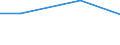 KN 72083291 /Exporte /Einheit = Preise (Euro/Tonne) /Partnerland: Jordanien /Meldeland: Eur27 /72083291:Flacherzeugnisse aus Eisen Oder Nichtlegiertem Stahl, mit Einer Breite von >= 2050 mm, Nicht in Rollen 'coils', nur Warmgewalzt, Weder Plattiert Noch Ueberzogen, mit Einer Dicke von > 10 mm bis 15 mm und Einer Mindeststreckgrenze von 355 Mpa, Ohne Oberflaechenmuster 'egks' (Ausg. Sog. Breitflachstahl [auch Universalstahl Genannt])