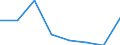 KN 72083291 /Exporte /Einheit = Preise (Euro/Tonne) /Partnerland: Saudi-arab. /Meldeland: Eur27 /72083291:Flacherzeugnisse aus Eisen Oder Nichtlegiertem Stahl, mit Einer Breite von >= 2050 mm, Nicht in Rollen 'coils', nur Warmgewalzt, Weder Plattiert Noch Ueberzogen, mit Einer Dicke von > 10 mm bis 15 mm und Einer Mindeststreckgrenze von 355 Mpa, Ohne Oberflaechenmuster 'egks' (Ausg. Sog. Breitflachstahl [auch Universalstahl Genannt])