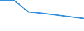 KN 72083299 /Exporte /Einheit = Preise (Euro/Tonne) /Partnerland: Ceuta /Meldeland: Eur27 /72083299:Flacherzeugnisse aus Eisen Oder Nichtlegiertem Stahl, mit Einer Breite von < 2050 mm, Jedoch >= 600 mm, Nicht in Rollen 'coils', nur Warmgewalzt, Weder Plattiert Noch Ueberzogen, mit Einer Dicke von > 10 mm bis 15 mm und Einer Mindeststreckgrenze von 355 Mpa, Ohne Oberflaechenmuster 'egks' (Ausg. Sog. Breitflachstahl [auch Universalstahl Genannt])