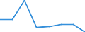 KN 72083299 /Exporte /Einheit = Preise (Euro/Tonne) /Partnerland: Norwegen /Meldeland: Eur27 /72083299:Flacherzeugnisse aus Eisen Oder Nichtlegiertem Stahl, mit Einer Breite von < 2050 mm, Jedoch >= 600 mm, Nicht in Rollen 'coils', nur Warmgewalzt, Weder Plattiert Noch Ueberzogen, mit Einer Dicke von > 10 mm bis 15 mm und Einer Mindeststreckgrenze von 355 Mpa, Ohne Oberflaechenmuster 'egks' (Ausg. Sog. Breitflachstahl [auch Universalstahl Genannt])