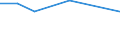 KN 72083299 /Exporte /Einheit = Preise (Euro/Tonne) /Partnerland: Finnland /Meldeland: Eur27 /72083299:Flacherzeugnisse aus Eisen Oder Nichtlegiertem Stahl, mit Einer Breite von < 2050 mm, Jedoch >= 600 mm, Nicht in Rollen 'coils', nur Warmgewalzt, Weder Plattiert Noch Ueberzogen, mit Einer Dicke von > 10 mm bis 15 mm und Einer Mindeststreckgrenze von 355 Mpa, Ohne Oberflaechenmuster 'egks' (Ausg. Sog. Breitflachstahl [auch Universalstahl Genannt])