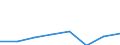 KN 72083299 /Exporte /Einheit = Preise (Euro/Tonne) /Partnerland: Polen /Meldeland: Eur27 /72083299:Flacherzeugnisse aus Eisen Oder Nichtlegiertem Stahl, mit Einer Breite von < 2050 mm, Jedoch >= 600 mm, Nicht in Rollen 'coils', nur Warmgewalzt, Weder Plattiert Noch Ueberzogen, mit Einer Dicke von > 10 mm bis 15 mm und Einer Mindeststreckgrenze von 355 Mpa, Ohne Oberflaechenmuster 'egks' (Ausg. Sog. Breitflachstahl [auch Universalstahl Genannt])