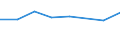 KN 72083299 /Exporte /Einheit = Preise (Euro/Tonne) /Partnerland: Mauretanien /Meldeland: Eur27 /72083299:Flacherzeugnisse aus Eisen Oder Nichtlegiertem Stahl, mit Einer Breite von < 2050 mm, Jedoch >= 600 mm, Nicht in Rollen 'coils', nur Warmgewalzt, Weder Plattiert Noch Ueberzogen, mit Einer Dicke von > 10 mm bis 15 mm und Einer Mindeststreckgrenze von 355 Mpa, Ohne Oberflaechenmuster 'egks' (Ausg. Sog. Breitflachstahl [auch Universalstahl Genannt])