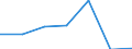 KN 72083299 /Exporte /Einheit = Preise (Euro/Tonne) /Partnerland: Senegal /Meldeland: Eur27 /72083299:Flacherzeugnisse aus Eisen Oder Nichtlegiertem Stahl, mit Einer Breite von < 2050 mm, Jedoch >= 600 mm, Nicht in Rollen 'coils', nur Warmgewalzt, Weder Plattiert Noch Ueberzogen, mit Einer Dicke von > 10 mm bis 15 mm und Einer Mindeststreckgrenze von 355 Mpa, Ohne Oberflaechenmuster 'egks' (Ausg. Sog. Breitflachstahl [auch Universalstahl Genannt])