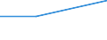 KN 72083299 /Exporte /Einheit = Preise (Euro/Tonne) /Partnerland: Elfenbeink. /Meldeland: Eur27 /72083299:Flacherzeugnisse aus Eisen Oder Nichtlegiertem Stahl, mit Einer Breite von < 2050 mm, Jedoch >= 600 mm, Nicht in Rollen 'coils', nur Warmgewalzt, Weder Plattiert Noch Ueberzogen, mit Einer Dicke von > 10 mm bis 15 mm und Einer Mindeststreckgrenze von 355 Mpa, Ohne Oberflaechenmuster 'egks' (Ausg. Sog. Breitflachstahl [auch Universalstahl Genannt])