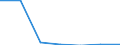 KN 72083299 /Exporte /Einheit = Preise (Euro/Tonne) /Partnerland: Ghana /Meldeland: Eur27 /72083299:Flacherzeugnisse aus Eisen Oder Nichtlegiertem Stahl, mit Einer Breite von < 2050 mm, Jedoch >= 600 mm, Nicht in Rollen 'coils', nur Warmgewalzt, Weder Plattiert Noch Ueberzogen, mit Einer Dicke von > 10 mm bis 15 mm und Einer Mindeststreckgrenze von 355 Mpa, Ohne Oberflaechenmuster 'egks' (Ausg. Sog. Breitflachstahl [auch Universalstahl Genannt])