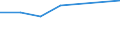 KN 72083299 /Exporte /Einheit = Preise (Euro/Tonne) /Partnerland: Kamerun /Meldeland: Eur27 /72083299:Flacherzeugnisse aus Eisen Oder Nichtlegiertem Stahl, mit Einer Breite von < 2050 mm, Jedoch >= 600 mm, Nicht in Rollen 'coils', nur Warmgewalzt, Weder Plattiert Noch Ueberzogen, mit Einer Dicke von > 10 mm bis 15 mm und Einer Mindeststreckgrenze von 355 Mpa, Ohne Oberflaechenmuster 'egks' (Ausg. Sog. Breitflachstahl [auch Universalstahl Genannt])