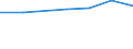 KN 72083299 /Exporte /Einheit = Preise (Euro/Tonne) /Partnerland: Dem. Rep. Kongo /Meldeland: Eur27 /72083299:Flacherzeugnisse aus Eisen Oder Nichtlegiertem Stahl, mit Einer Breite von < 2050 mm, Jedoch >= 600 mm, Nicht in Rollen 'coils', nur Warmgewalzt, Weder Plattiert Noch Ueberzogen, mit Einer Dicke von > 10 mm bis 15 mm und Einer Mindeststreckgrenze von 355 Mpa, Ohne Oberflaechenmuster 'egks' (Ausg. Sog. Breitflachstahl [auch Universalstahl Genannt])