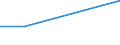 KN 72083299 /Exporte /Einheit = Preise (Euro/Tonne) /Partnerland: Ruanda /Meldeland: Eur27 /72083299:Flacherzeugnisse aus Eisen Oder Nichtlegiertem Stahl, mit Einer Breite von < 2050 mm, Jedoch >= 600 mm, Nicht in Rollen 'coils', nur Warmgewalzt, Weder Plattiert Noch Ueberzogen, mit Einer Dicke von > 10 mm bis 15 mm und Einer Mindeststreckgrenze von 355 Mpa, Ohne Oberflaechenmuster 'egks' (Ausg. Sog. Breitflachstahl [auch Universalstahl Genannt])