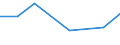 CN 72083299 /Exports /Unit = Prices (Euro/ton) /Partner: Kenya /Reporter: Eur27 /72083299:Flat-rolled Products of Iron or Non-alloy Steel, of a Width of < 2050 mm but >= 600 mm, not in Coils, Simply Hot-rolled, not Clad, Plated or Coated, of a Thickness of > 10 mm but <= 15 mm and Having a Minimum Yield Point of 355 Mpa, Without Patterns in Relief `ecsc` (Excl. Wide Flats, Also Known as `universal Plate`)