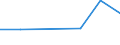 KN 72083299 /Exporte /Einheit = Preise (Euro/Tonne) /Partnerland: Reunion /Meldeland: Eur27 /72083299:Flacherzeugnisse aus Eisen Oder Nichtlegiertem Stahl, mit Einer Breite von < 2050 mm, Jedoch >= 600 mm, Nicht in Rollen 'coils', nur Warmgewalzt, Weder Plattiert Noch Ueberzogen, mit Einer Dicke von > 10 mm bis 15 mm und Einer Mindeststreckgrenze von 355 Mpa, Ohne Oberflaechenmuster 'egks' (Ausg. Sog. Breitflachstahl [auch Universalstahl Genannt])