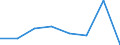 KN 72083299 /Exporte /Einheit = Preise (Euro/Tonne) /Partnerland: Usa /Meldeland: Eur27 /72083299:Flacherzeugnisse aus Eisen Oder Nichtlegiertem Stahl, mit Einer Breite von < 2050 mm, Jedoch >= 600 mm, Nicht in Rollen 'coils', nur Warmgewalzt, Weder Plattiert Noch Ueberzogen, mit Einer Dicke von > 10 mm bis 15 mm und Einer Mindeststreckgrenze von 355 Mpa, Ohne Oberflaechenmuster 'egks' (Ausg. Sog. Breitflachstahl [auch Universalstahl Genannt])