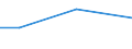 KN 72083299 /Exporte /Einheit = Preise (Euro/Tonne) /Partnerland: El Salvador /Meldeland: Eur27 /72083299:Flacherzeugnisse aus Eisen Oder Nichtlegiertem Stahl, mit Einer Breite von < 2050 mm, Jedoch >= 600 mm, Nicht in Rollen 'coils', nur Warmgewalzt, Weder Plattiert Noch Ueberzogen, mit Einer Dicke von > 10 mm bis 15 mm und Einer Mindeststreckgrenze von 355 Mpa, Ohne Oberflaechenmuster 'egks' (Ausg. Sog. Breitflachstahl [auch Universalstahl Genannt])