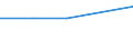 KN 72083299 /Exporte /Einheit = Preise (Euro/Tonne) /Partnerland: Barbados /Meldeland: Eur27 /72083299:Flacherzeugnisse aus Eisen Oder Nichtlegiertem Stahl, mit Einer Breite von < 2050 mm, Jedoch >= 600 mm, Nicht in Rollen 'coils', nur Warmgewalzt, Weder Plattiert Noch Ueberzogen, mit Einer Dicke von > 10 mm bis 15 mm und Einer Mindeststreckgrenze von 355 Mpa, Ohne Oberflaechenmuster 'egks' (Ausg. Sog. Breitflachstahl [auch Universalstahl Genannt])