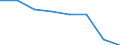 KN 72083310 /Exporte /Einheit = Preise (Euro/Tonne) /Partnerland: Deutschland /Meldeland: Eur27 /72083310:Flacherzeugnisse aus Eisen Oder Nichtlegiertem Stahl, mit Einer Breite von >= 600 mm, Nicht in Rollen 'coils', nur Warmgewalzt, Weder Plattiert Noch Ueberzogen, mit Einer Dicke von 4,75 mm bis 10 mm und Einer Mindeststreckgrenze von 355 Mpa, mit Unmittelbar vom Walzen Herruehrendem Oberflaechenmuster 'egks'