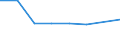 KN 72083310 /Exporte /Einheit = Preise (Euro/Tonne) /Partnerland: Irland /Meldeland: Eur27 /72083310:Flacherzeugnisse aus Eisen Oder Nichtlegiertem Stahl, mit Einer Breite von >= 600 mm, Nicht in Rollen 'coils', nur Warmgewalzt, Weder Plattiert Noch Ueberzogen, mit Einer Dicke von 4,75 mm bis 10 mm und Einer Mindeststreckgrenze von 355 Mpa, mit Unmittelbar vom Walzen Herruehrendem Oberflaechenmuster 'egks'