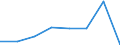 KN 72083391 /Exporte /Einheit = Preise (Euro/Tonne) /Partnerland: Ver.koenigreich /Meldeland: Eur27 /72083391:Flacherzeugnisse aus Eisen Oder Nichtlegiertem Stahl, mit Einer Breite von >= 2050 mm, Nicht in Rollen 'coils', nur Warmgewalzt, Weder Plattiert Noch Ueberzogen, mit Einer Dicke von 4,75 mm bis 10 mm und Einer Mindeststreckgrenze von 355 Mpa, Ohne Oberflaechenmuster 'egks' (Ausg. Sog. Breitflachstahl [auch Universalstahl Genannt])