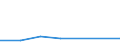 KN 72083391 /Exporte /Einheit = Preise (Euro/Tonne) /Partnerland: Ceuta /Meldeland: Eur27 /72083391:Flacherzeugnisse aus Eisen Oder Nichtlegiertem Stahl, mit Einer Breite von >= 2050 mm, Nicht in Rollen 'coils', nur Warmgewalzt, Weder Plattiert Noch Ueberzogen, mit Einer Dicke von 4,75 mm bis 10 mm und Einer Mindeststreckgrenze von 355 Mpa, Ohne Oberflaechenmuster 'egks' (Ausg. Sog. Breitflachstahl [auch Universalstahl Genannt])