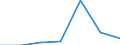 KN 72083391 /Exporte /Einheit = Preise (Euro/Tonne) /Partnerland: Island /Meldeland: Eur27 /72083391:Flacherzeugnisse aus Eisen Oder Nichtlegiertem Stahl, mit Einer Breite von >= 2050 mm, Nicht in Rollen 'coils', nur Warmgewalzt, Weder Plattiert Noch Ueberzogen, mit Einer Dicke von 4,75 mm bis 10 mm und Einer Mindeststreckgrenze von 355 Mpa, Ohne Oberflaechenmuster 'egks' (Ausg. Sog. Breitflachstahl [auch Universalstahl Genannt])