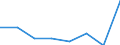 KN 72083391 /Exporte /Einheit = Preise (Euro/Tonne) /Partnerland: Schweden /Meldeland: Eur27 /72083391:Flacherzeugnisse aus Eisen Oder Nichtlegiertem Stahl, mit Einer Breite von >= 2050 mm, Nicht in Rollen 'coils', nur Warmgewalzt, Weder Plattiert Noch Ueberzogen, mit Einer Dicke von 4,75 mm bis 10 mm und Einer Mindeststreckgrenze von 355 Mpa, Ohne Oberflaechenmuster 'egks' (Ausg. Sog. Breitflachstahl [auch Universalstahl Genannt])