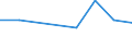 KN 72083391 /Exporte /Einheit = Preise (Euro/Tonne) /Partnerland: Finnland /Meldeland: Eur27 /72083391:Flacherzeugnisse aus Eisen Oder Nichtlegiertem Stahl, mit Einer Breite von >= 2050 mm, Nicht in Rollen 'coils', nur Warmgewalzt, Weder Plattiert Noch Ueberzogen, mit Einer Dicke von 4,75 mm bis 10 mm und Einer Mindeststreckgrenze von 355 Mpa, Ohne Oberflaechenmuster 'egks' (Ausg. Sog. Breitflachstahl [auch Universalstahl Genannt])