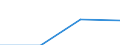 KN 72083391 /Exporte /Einheit = Preise (Euro/Tonne) /Partnerland: Estland /Meldeland: Eur27 /72083391:Flacherzeugnisse aus Eisen Oder Nichtlegiertem Stahl, mit Einer Breite von >= 2050 mm, Nicht in Rollen 'coils', nur Warmgewalzt, Weder Plattiert Noch Ueberzogen, mit Einer Dicke von 4,75 mm bis 10 mm und Einer Mindeststreckgrenze von 355 Mpa, Ohne Oberflaechenmuster 'egks' (Ausg. Sog. Breitflachstahl [auch Universalstahl Genannt])