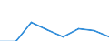 KN 72083391 /Exporte /Einheit = Preise (Euro/Tonne) /Partnerland: Polen /Meldeland: Eur27 /72083391:Flacherzeugnisse aus Eisen Oder Nichtlegiertem Stahl, mit Einer Breite von >= 2050 mm, Nicht in Rollen 'coils', nur Warmgewalzt, Weder Plattiert Noch Ueberzogen, mit Einer Dicke von 4,75 mm bis 10 mm und Einer Mindeststreckgrenze von 355 Mpa, Ohne Oberflaechenmuster 'egks' (Ausg. Sog. Breitflachstahl [auch Universalstahl Genannt])