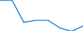 KN 72083391 /Exporte /Einheit = Preise (Euro/Tonne) /Partnerland: Ungarn /Meldeland: Eur27 /72083391:Flacherzeugnisse aus Eisen Oder Nichtlegiertem Stahl, mit Einer Breite von >= 2050 mm, Nicht in Rollen 'coils', nur Warmgewalzt, Weder Plattiert Noch Ueberzogen, mit Einer Dicke von 4,75 mm bis 10 mm und Einer Mindeststreckgrenze von 355 Mpa, Ohne Oberflaechenmuster 'egks' (Ausg. Sog. Breitflachstahl [auch Universalstahl Genannt])