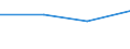 KN 72083391 /Exporte /Einheit = Preise (Euro/Tonne) /Partnerland: Rumaenien /Meldeland: Eur27 /72083391:Flacherzeugnisse aus Eisen Oder Nichtlegiertem Stahl, mit Einer Breite von >= 2050 mm, Nicht in Rollen 'coils', nur Warmgewalzt, Weder Plattiert Noch Ueberzogen, mit Einer Dicke von 4,75 mm bis 10 mm und Einer Mindeststreckgrenze von 355 Mpa, Ohne Oberflaechenmuster 'egks' (Ausg. Sog. Breitflachstahl [auch Universalstahl Genannt])