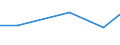 CN 72083391 /Exports /Unit = Prices (Euro/ton) /Partner: Bulgaria /Reporter: Eur27 /72083391:Flat-rolled Products of Iron or Non-alloy Steel, of a Width of >= 2050 mm, not in Coils, Simply Hot-rolled, not Clad, Plated or Coated, of a Thickness of > 4,75 mm but <= 10 mm and Having a Minimum Yield Point of 355 Mpa, Without Patterns in Relief `ecsc` (Excl. Wide Flats, Also Known as `universal Plate`)