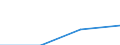 KN 72083391 /Exporte /Einheit = Preise (Euro/Tonne) /Partnerland: Kroatien /Meldeland: Eur27 /72083391:Flacherzeugnisse aus Eisen Oder Nichtlegiertem Stahl, mit Einer Breite von >= 2050 mm, Nicht in Rollen 'coils', nur Warmgewalzt, Weder Plattiert Noch Ueberzogen, mit Einer Dicke von 4,75 mm bis 10 mm und Einer Mindeststreckgrenze von 355 Mpa, Ohne Oberflaechenmuster 'egks' (Ausg. Sog. Breitflachstahl [auch Universalstahl Genannt])