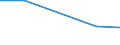 KN 72083391 /Exporte /Einheit = Preise (Euro/Tonne) /Partnerland: Tunesien /Meldeland: Eur27 /72083391:Flacherzeugnisse aus Eisen Oder Nichtlegiertem Stahl, mit Einer Breite von >= 2050 mm, Nicht in Rollen 'coils', nur Warmgewalzt, Weder Plattiert Noch Ueberzogen, mit Einer Dicke von 4,75 mm bis 10 mm und Einer Mindeststreckgrenze von 355 Mpa, Ohne Oberflaechenmuster 'egks' (Ausg. Sog. Breitflachstahl [auch Universalstahl Genannt])