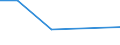 KN 72083391 /Exporte /Einheit = Preise (Euro/Tonne) /Partnerland: Libyen /Meldeland: Eur27 /72083391:Flacherzeugnisse aus Eisen Oder Nichtlegiertem Stahl, mit Einer Breite von >= 2050 mm, Nicht in Rollen 'coils', nur Warmgewalzt, Weder Plattiert Noch Ueberzogen, mit Einer Dicke von 4,75 mm bis 10 mm und Einer Mindeststreckgrenze von 355 Mpa, Ohne Oberflaechenmuster 'egks' (Ausg. Sog. Breitflachstahl [auch Universalstahl Genannt])