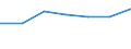 KN 72083391 /Exporte /Einheit = Preise (Euro/Tonne) /Partnerland: Aegypten /Meldeland: Eur27 /72083391:Flacherzeugnisse aus Eisen Oder Nichtlegiertem Stahl, mit Einer Breite von >= 2050 mm, Nicht in Rollen 'coils', nur Warmgewalzt, Weder Plattiert Noch Ueberzogen, mit Einer Dicke von 4,75 mm bis 10 mm und Einer Mindeststreckgrenze von 355 Mpa, Ohne Oberflaechenmuster 'egks' (Ausg. Sog. Breitflachstahl [auch Universalstahl Genannt])