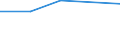 KN 72083391 /Exporte /Einheit = Preise (Euro/Tonne) /Partnerland: Guinea /Meldeland: Eur27 /72083391:Flacherzeugnisse aus Eisen Oder Nichtlegiertem Stahl, mit Einer Breite von >= 2050 mm, Nicht in Rollen 'coils', nur Warmgewalzt, Weder Plattiert Noch Ueberzogen, mit Einer Dicke von 4,75 mm bis 10 mm und Einer Mindeststreckgrenze von 355 Mpa, Ohne Oberflaechenmuster 'egks' (Ausg. Sog. Breitflachstahl [auch Universalstahl Genannt])