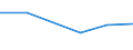 KN 72083391 /Exporte /Einheit = Preise (Euro/Tonne) /Partnerland: Suedafrika /Meldeland: Eur27 /72083391:Flacherzeugnisse aus Eisen Oder Nichtlegiertem Stahl, mit Einer Breite von >= 2050 mm, Nicht in Rollen 'coils', nur Warmgewalzt, Weder Plattiert Noch Ueberzogen, mit Einer Dicke von 4,75 mm bis 10 mm und Einer Mindeststreckgrenze von 355 Mpa, Ohne Oberflaechenmuster 'egks' (Ausg. Sog. Breitflachstahl [auch Universalstahl Genannt])